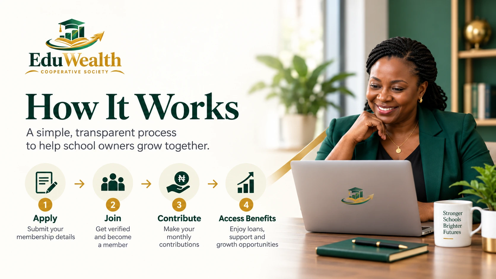 EduWealth process visual showing the cooperative membership journey